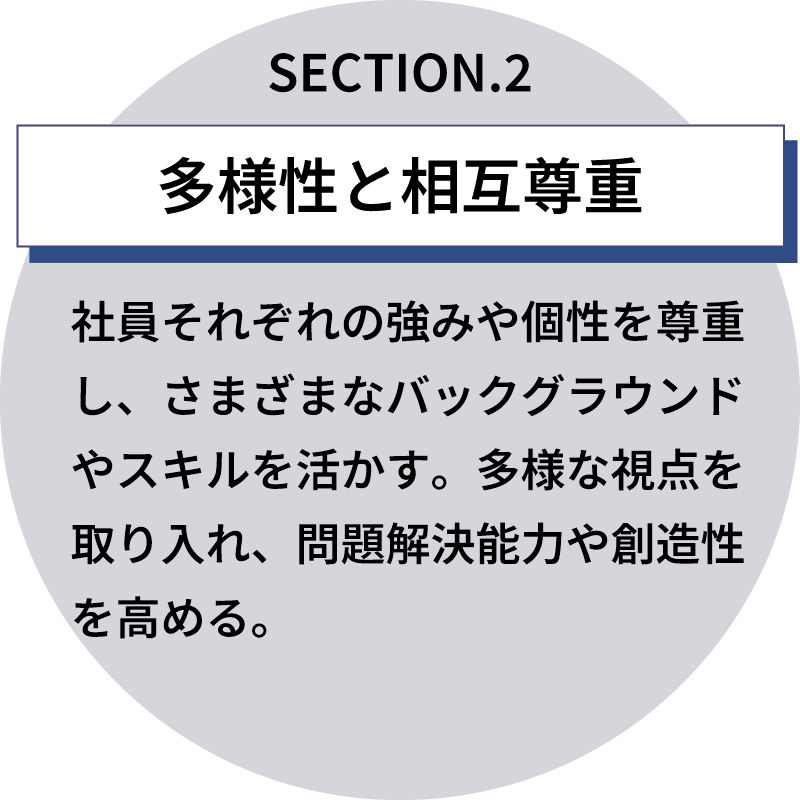 多様性と相互尊重